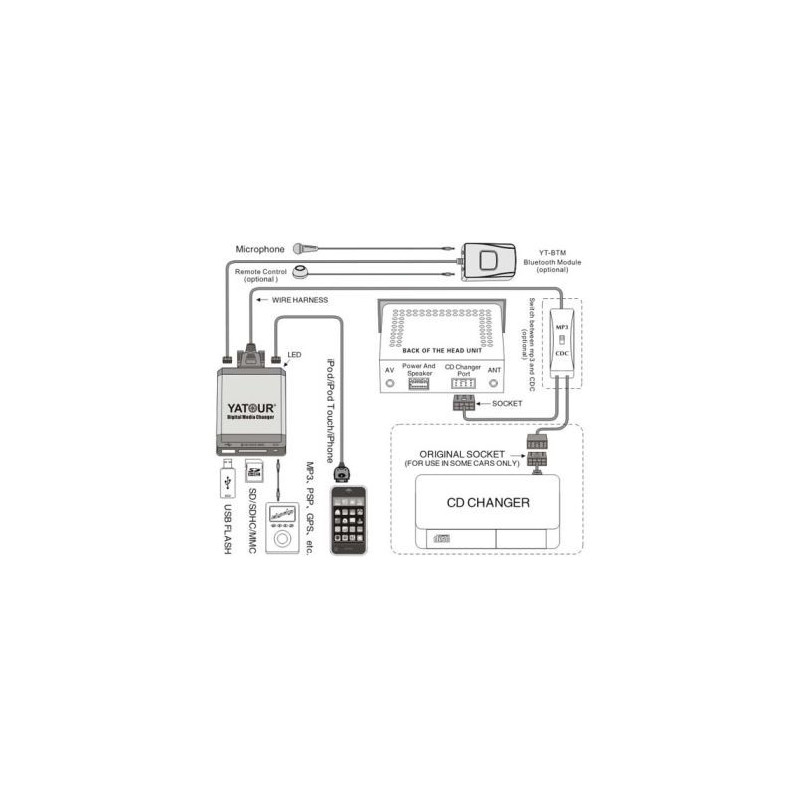 Bluetooth Модул за USB / MP3 Audio Interface Yatour